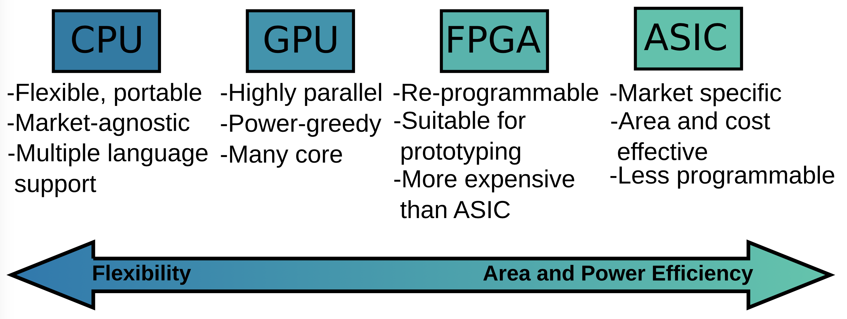 Fig. 5. Hardware platforms comparison [4]